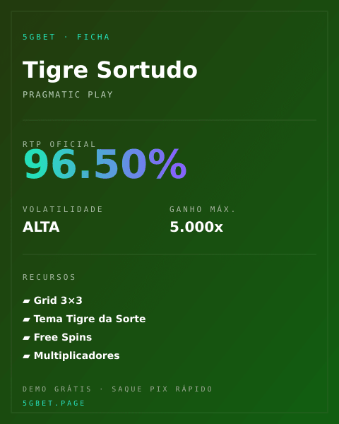 Ficha técnica de Tigre Sortudo: RTP, volatilidade e ganho máximo na 5gbet