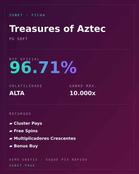 Ficha técnica de Treasures of Aztec: RTP, volatilidade e ganho máximo na 5gbet