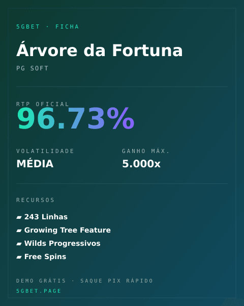 Ficha técnica de Árvore da Fortuna: RTP, volatilidade e ganho máximo na 5gbet