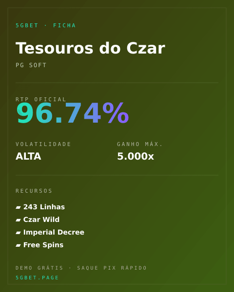 Ficha técnica de Tesouros do Czar: RTP, volatilidade e ganho máximo na 5gbet