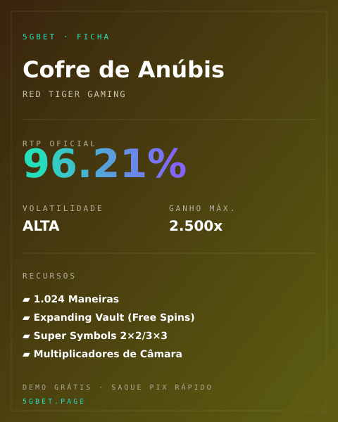 Ficha técnica de Cofre de Anúbis: RTP, volatilidade e ganho máximo na 5gbet