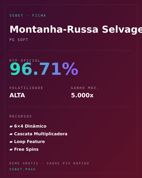 Ficha técnica de Montanha-Russa Selvagem: RTP, volatilidade e ganho máximo na 5gbet