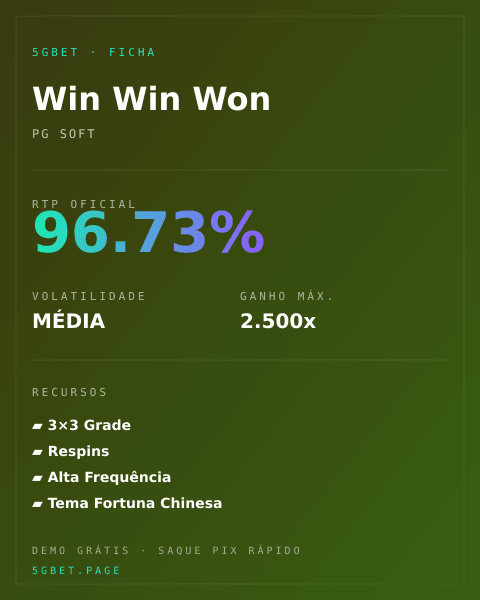 Ficha técnica de Win Win Won: RTP, volatilidade e ganho máximo na 5gbet