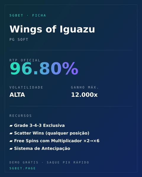 Ficha técnica de Wings of Iguazu: RTP, volatilidade e ganho máximo na 5gbet