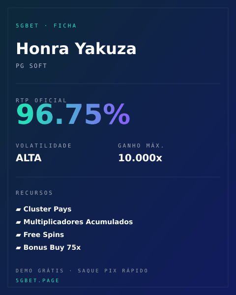 Ficha técnica de Honra Yakuza: RTP, volatilidade e ganho máximo na 5gbet