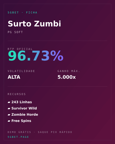 Ficha técnica de Surto Zumbi: RTP, volatilidade e ganho máximo na 5gbet